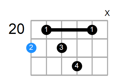 C#7b5 Chord